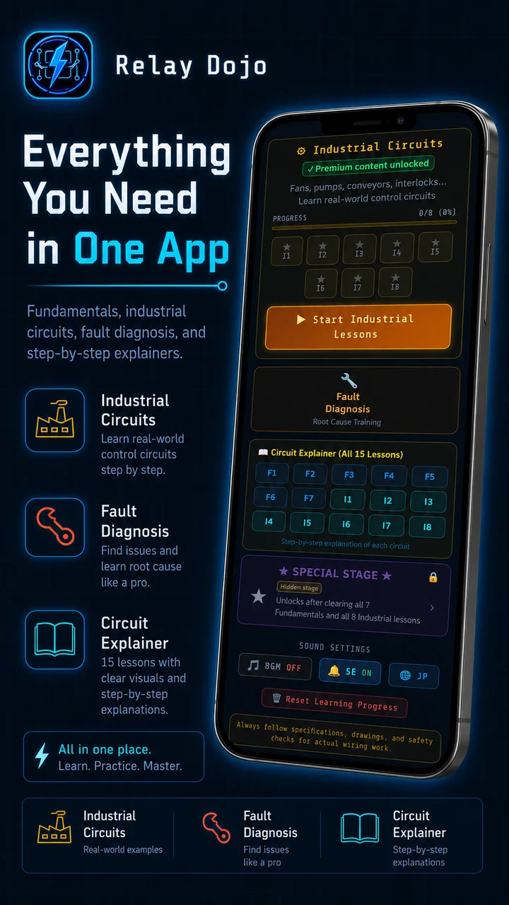 Everything You Need in One App