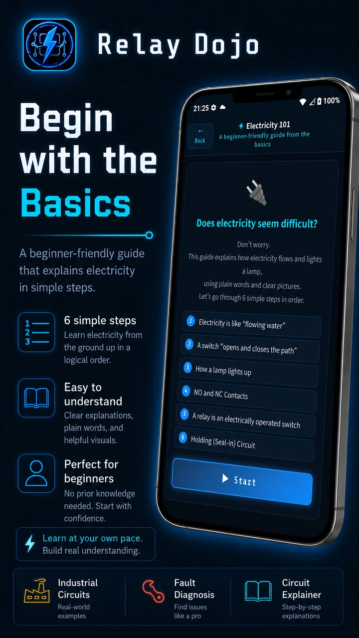Begin with the Basics
