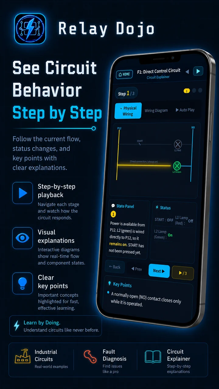 See Circuit Behavior Step by Step